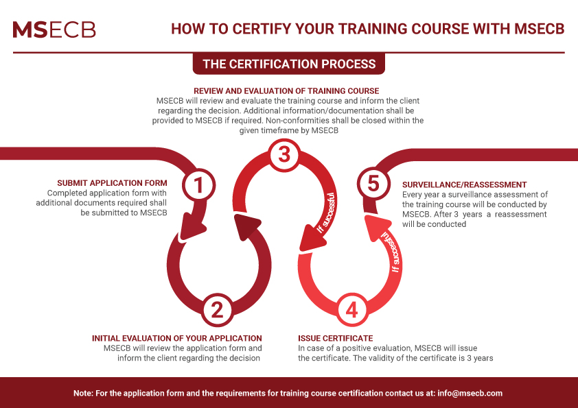 How to certify your training course with MSECB